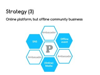 Strategy (3)
Online platform, but offline community business

 