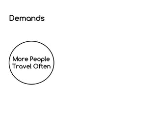 Demands

More People
Travel Often

 