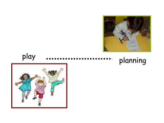 Play Planning | PPT