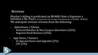 PlaySav’s billing is predicated on $0.0001 Rate x Exposure x
Duration x No. Users. (Compared to the average of Facebook ads at $0.0066 - $0.0025)
We anticipate revenue streams from the following:
 Advertisers / Clients
• National Retailers & Non-Coupon Advertisers (42%)
• Regional Small Business (55%)
 App Users / Gamers
• In-App purchases and upgrades (2%)
• CPC (1%)
Revenue
 