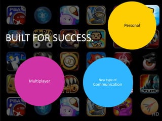 Personal

BUILT FOR SUCCESS.

Multiplayer

New type of

Communication

 