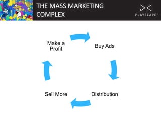 THE MASS MARKETING
COMPLEX

Make a
Profit

Buy Ads

Sell More

Distribution

 