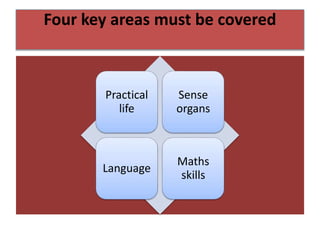 Four key areas must be covered
Practical
life
Sense
organs
Language
Maths
skills
 