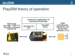 PlaySIM theory of operation GSM authentication algorithms and secret keys (possibly JC 3) SIM toolkit, Java ME + JSR-177, ...
