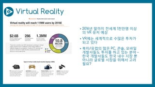 Virtual Reality
• 2016년 말까지 전세계 1천만명 이상
의 VR 유저 예상
• VR에는 세계적으로 수많은 투자가
되고 있다
• 북미/유럽의 많은 PC, 콘솔, 모바일
개발사들도 투자를 하고 있는 분야 –
한국 개발사들도 한국 내수 시장 뿐
아니라 글로벌 시장을 위해서 고려
필요?
 