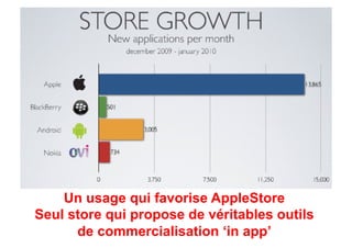 Un usage qui favorise AppleStore
Seul store qui propose de véritables outils
      de commercialisation ‘in app’
 