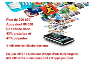 Plus de 200 000
Apps dont 80 000
En France dont
43% gratuites et
47% payantes

4 milliards de téléchargements

En juin 2010 : 3,5 millions d’apps IPAD téléchargées
600 000 livres numériques soit 7.8 apps par iPad
 