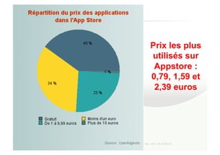 Prix	
  des	
  applicaBons	
  et	
  cycle	
  de	
  vie	
  


                                                Prix les plus
                                                utilisés sur
                                                 Appstore :
                                                0,79, 1,59 et
                                                 2,39 euros
 