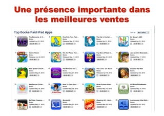 Top	
  livres	
  payants	
  Appstore	
  US	
  
 