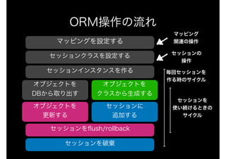 ORM操作の流れ
マッピングを設定する
セッションクラスを設定する
セッションインスタンスを作る
オブジェクトを 
DBから取り出す
オブジェクトを
クラスから生成する
セッションに 
追加する
オブジェクトを
更新する
セッションをﬂush/rollback
マッピング
関連の操作
セッションの 
操作
セッションを破棄
毎回セッションを
作る時のサイクル
セッションを
使い続けるときの
サイクル
 