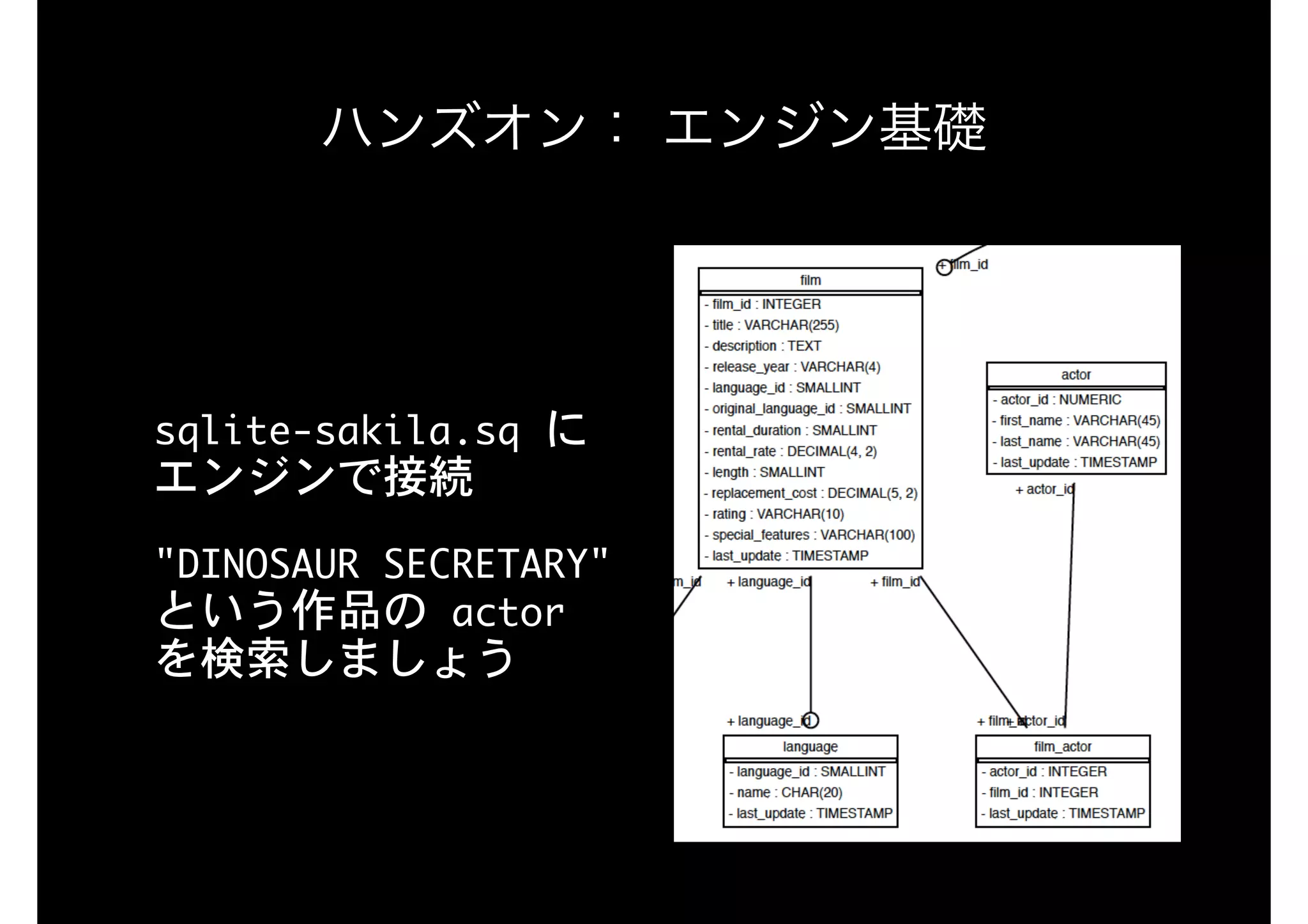 ハンズオン： エンジン基礎
sqlite-sakila.sq	に 
エンジンで接続

"DINOSAUR	SECRETARY" 
という作品の	actor	
を検索しましょう
 