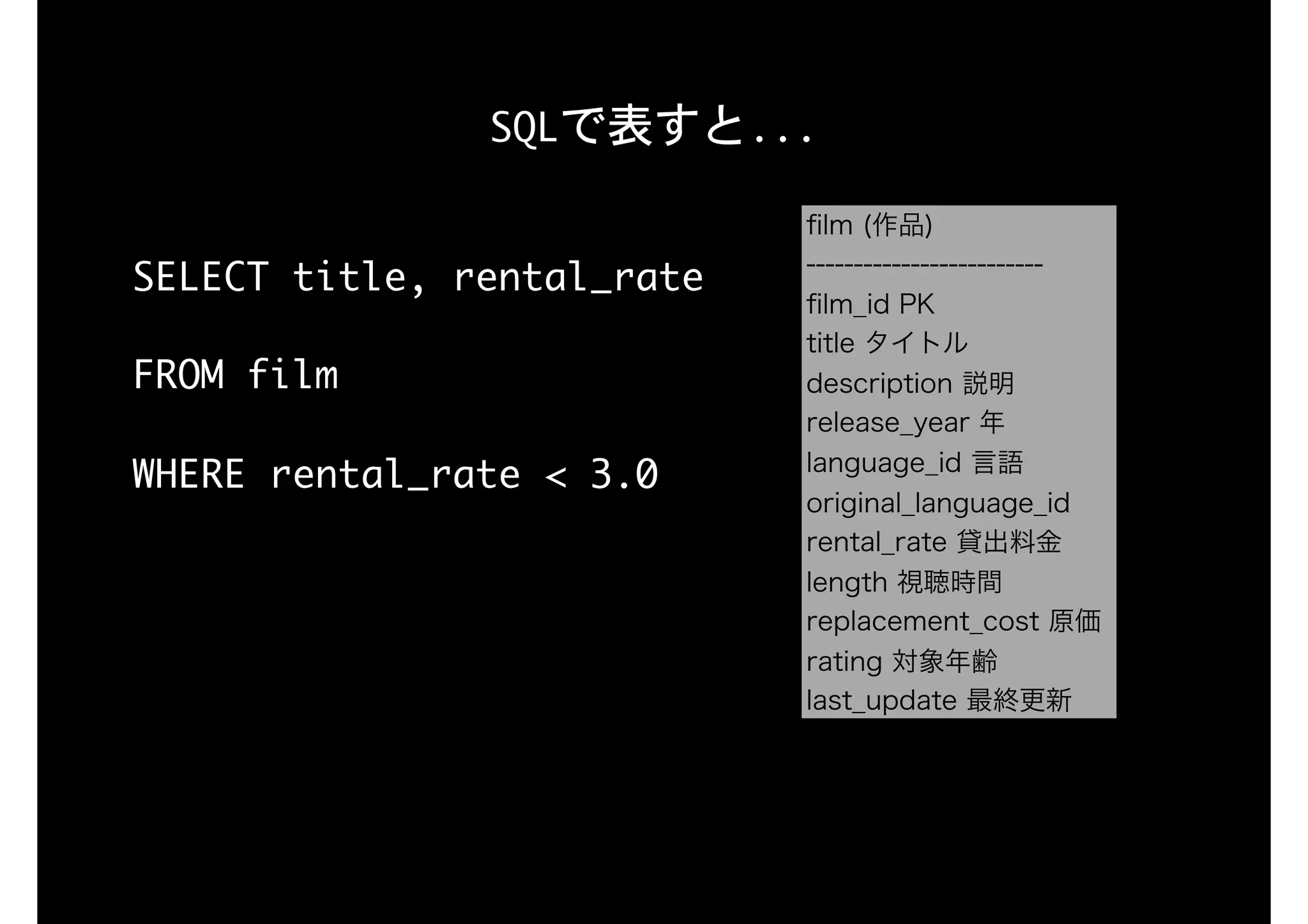 SQLで表すと...
ﬁlm (作品)
-------------------------
ﬁlm_id PK
title タイトル
description 説明
release_year 年
language_id 言語
original_language_id
rental_rate 貸出料金
length 視聴時間
replacement_cost 原価
rating 対象年齢
last_update 最終更新
SELECT	title,	rental_rate

FROM	film

WHERE	rental_rate	<	3.0 
								
 