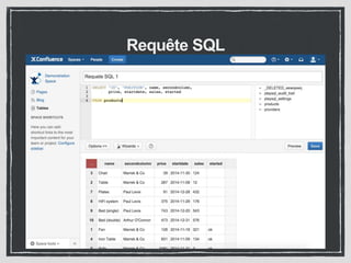 Requête SQL 
 