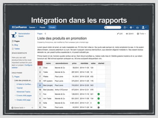 Intégration dans les rapports 
 