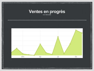 Ventes en progrès 
et en rollercoaster 
 