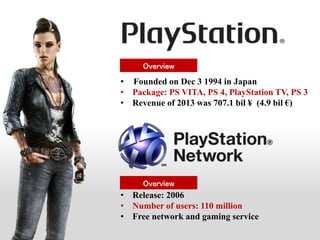 playstation презентация игр playstation презентация игр