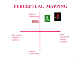 PERCEPTUAL MAPPING
Low number
of games
available
Superior
functionality
High
number of
Games
available
Inferior
functionality
11
 
