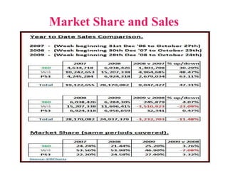 Market Share and Sales
 