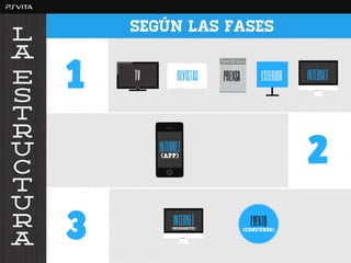 PlayStation - La Gran Espera