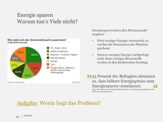 Energie sparen
Warum tun„s Viele nicht?
Energiesparen kann den Klimawandel
stoppen!
•

•

„

Wird weniger Energie verbraucht, so
werden die Ressourcen des Planeten
geschont.
Denn je weniger Energie nachgefragt
wird, desto weniger Brennstoffe
werden in den Kraftwerken benötigt.

35 Prozent der Befragten stimmten
zu, dass höhere Energiepreise zum
Energiesparen veranlassen.

“

http://de.statista.com/statistik/daten/studie/151/umfrage/energiesparen-beihoeheren-energiepreisen/

Aufgabe: Worin liegt das Problem?
28

Strategie

 