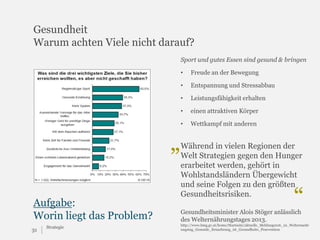Gesundheit
Warum achten Viele nicht darauf?
Sport und gutes Essen sind gesund & bringen
•
•

Strategie

einen attraktiven Körper

•

31

Leistungsfähigkeit erhalten

•

Aufgabe:
Worin liegt das Problem?

Entspannung und Stressabbau

•

„

Freude an der Bewegung

Wettkampf mit anderen

Während in vielen Regionen der
Welt Strategien gegen den Hunger
erarbeitet werden, gehört in
Wohlstandsländern Übergewicht
und seine Folgen zu den größten
Gesundheitsrisiken.

“

Gesundheitsminister Alois Stöger anlässlich
des Welternährungstages 2013.

http://www.bmg.gv.at/home/Startseite/aktuelle_Meldungen16_10_Welternaehr
ungstag_Gesunde_Ernaehrung_ist_Gesundheits_Praevention

 