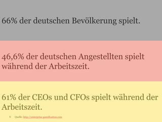 66% der deutschen Bevölkerung spielt.

46,6% der deutschen Angestellten spielt
während der Arbeitszeit.

61% der CEOs und CFOs spielt während der
Arbeitszeit.
6

Quelle: http://enterprise-gamification.com

 