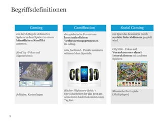 Begriffsdefinitionen
Gaming
ein durch Regeln definiertes
System in dem Spieler in einem
künstlichen Konflikt
antreten.
SimCity - Fokus auf
Eigenerlebnis

Solitaire, Karten legen

9

Gamification

Social Gaming

die spielerische Form eines
kontinuierlichen
Verbesserungsprozesses
im Alltag.

ein Spiel das besonders durch
soziale Interaktionen gespielt
wird.

nike fuelband - Punkte sammeln
während dem Sporteln.

CityVille - Fokus auf
Vorankommen durch
Interaktionen mit anderen
Spielern

Bäcker-Highscore-Spiel: <
Der Mitarbeiter der das Brot am
schnellsten bäckt bekommt einen
Tag frei.

Klassische Brettspiele.
(Multiplayer)

 