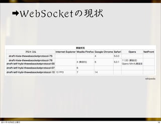tag : #play_ja
2011   10   8                    19
 