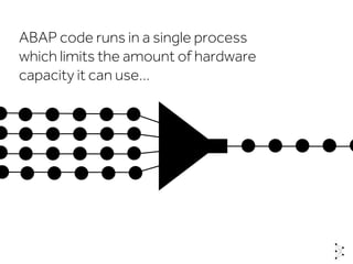 ABAP code runs in a single process
which limits the amount of hardware
capacity it can use…
 