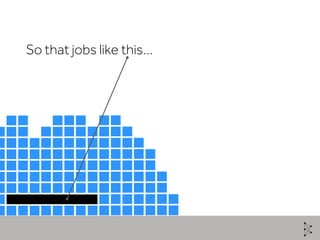 So that jobs like this…
 