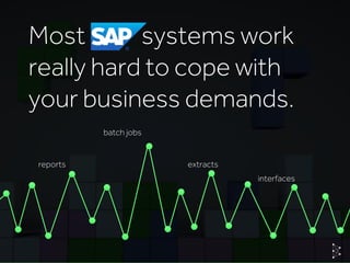 © Basis TechnologiesInternationa
Most SAP systems work
really hard to cope with
your business demands.
batch jobs
reports extracts
interfaces
 