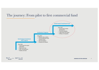 7KONFERENCE OM SYSTEM—INNOVATION
The journey: From pilot to first commercial fund
Since&2011&
•  Social&impact&&&market&
e...