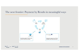 9KONFERENCE OM SYSTEM—INNOVATION
The next frontier: Payment by Results in meaningful ways
Employment program loan: Pilot f...