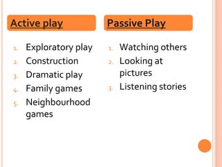 1. Exploratory play
2. Construction
3. Dramatic play
4. Family games
5. Neighbourhood
games
1. Watching others
2. Looking at
pictures
3. Listening stories
Active play Passive Play
Active play
 