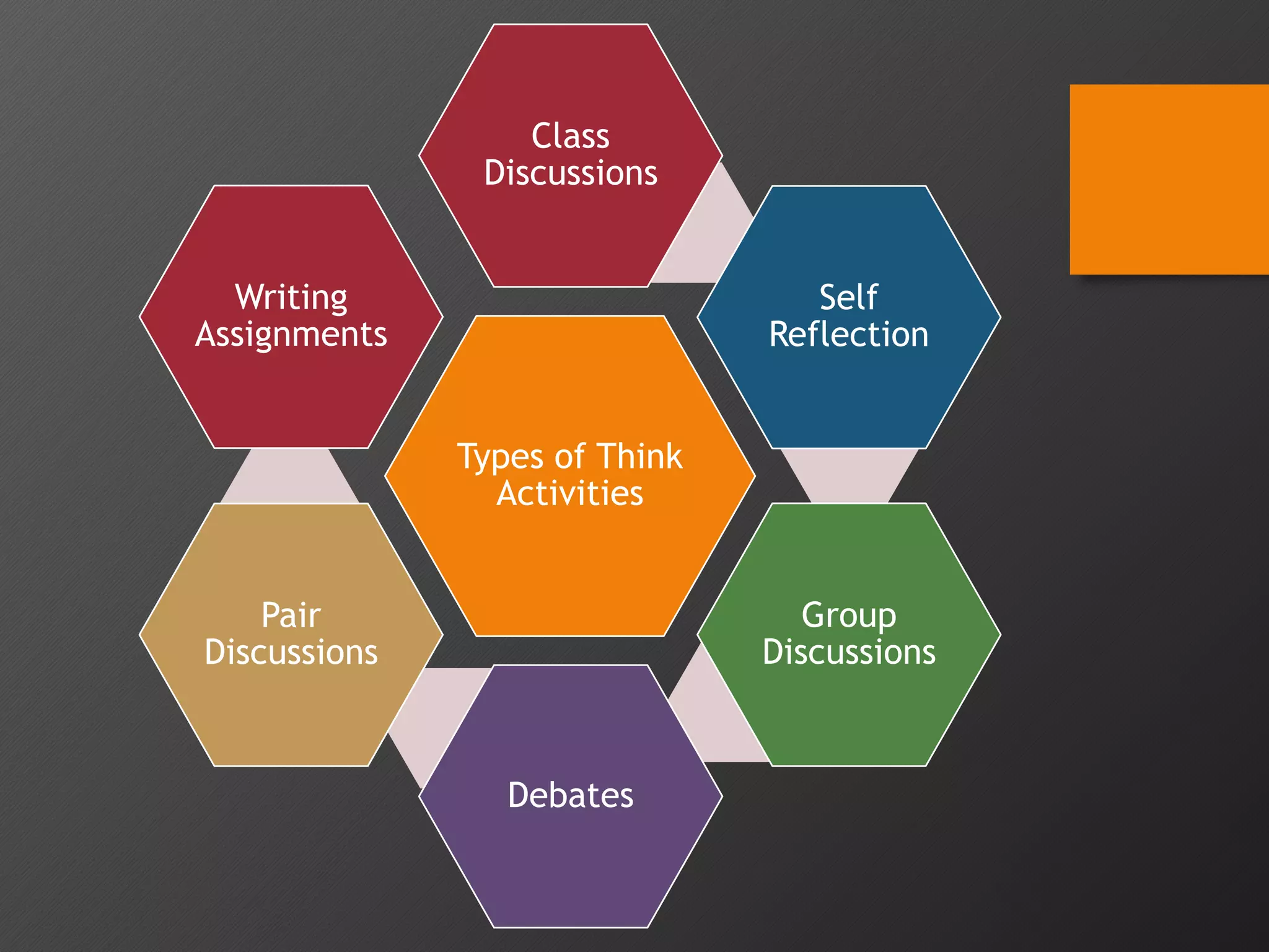 Types of Think
Activities
Class
Discussions
Self
Reflection
Group
Discussions
Debates
Pair
Discussions
Writing
Assignments
 