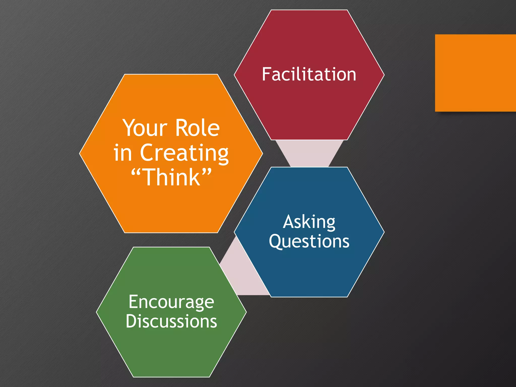 Your Role
in Creating
“Think”
Facilitation
Asking
Questions
Encourage
Discussions
 
