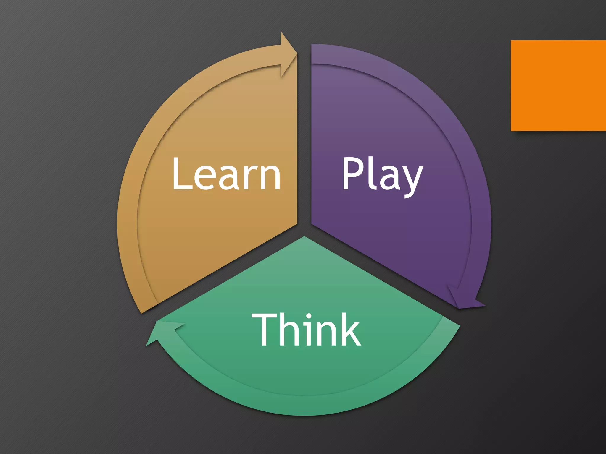 Play
Think
Learn
 