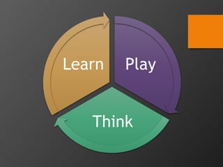 Play Think Learn in Practice