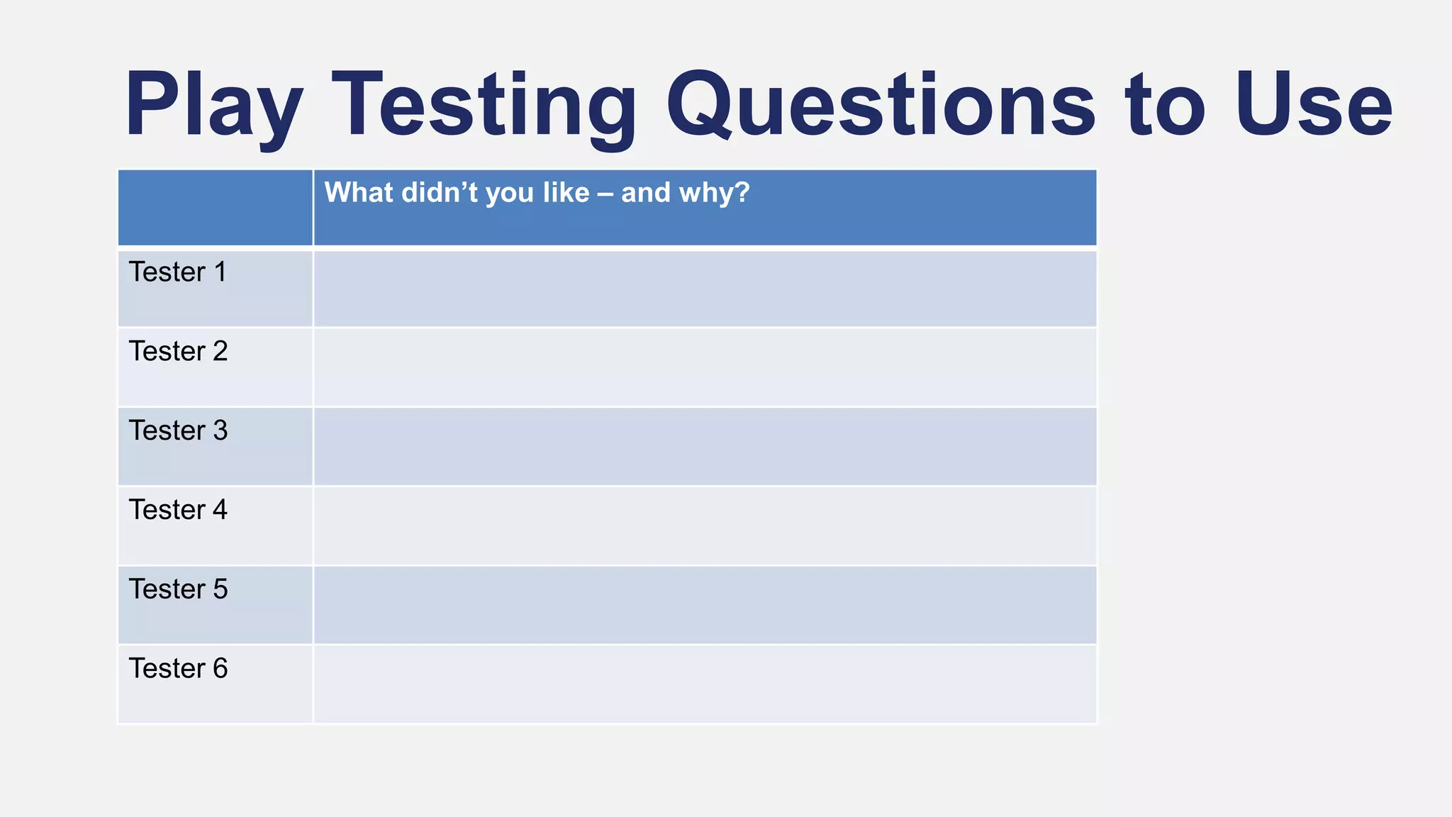 Play Testing Questions to Use
What didn’t you like – and why?
Tester 1
Tester 2
Tester 3
Tester 4
Tester 5
Tester 6
 