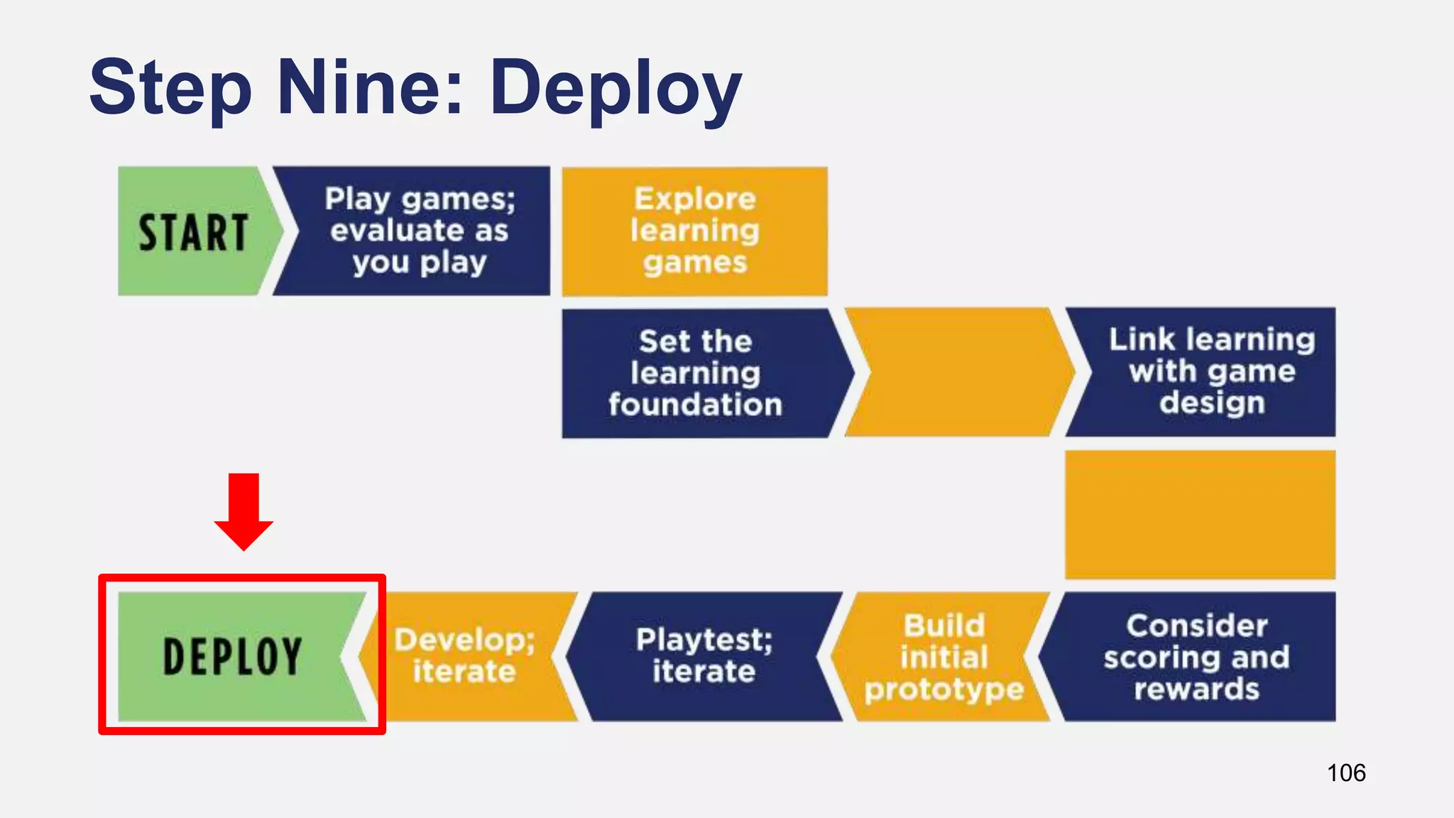 Step Nine: Deploy
106
 