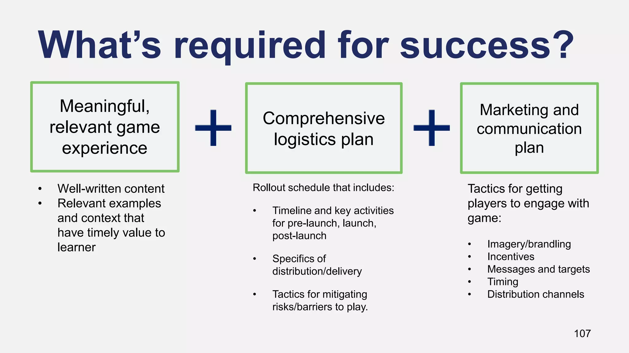 What’s required for success?
107
Meaningful,
relevant game
experience
Comprehensive
logistics plan
Marketing and
communication
plan
• Well-written content
• Relevant examples
and context that
have timely value to
learner
Rollout schedule that includes:
• Timeline and key activities
for pre-launch, launch,
post-launch
• Specifics of
distribution/delivery
• Tactics for mitigating
risks/barriers to play.
Tactics for getting
players to engage with
game:
• Imagery/brandling
• Incentives
• Messages and targets
• Timing
• Distribution channels
 