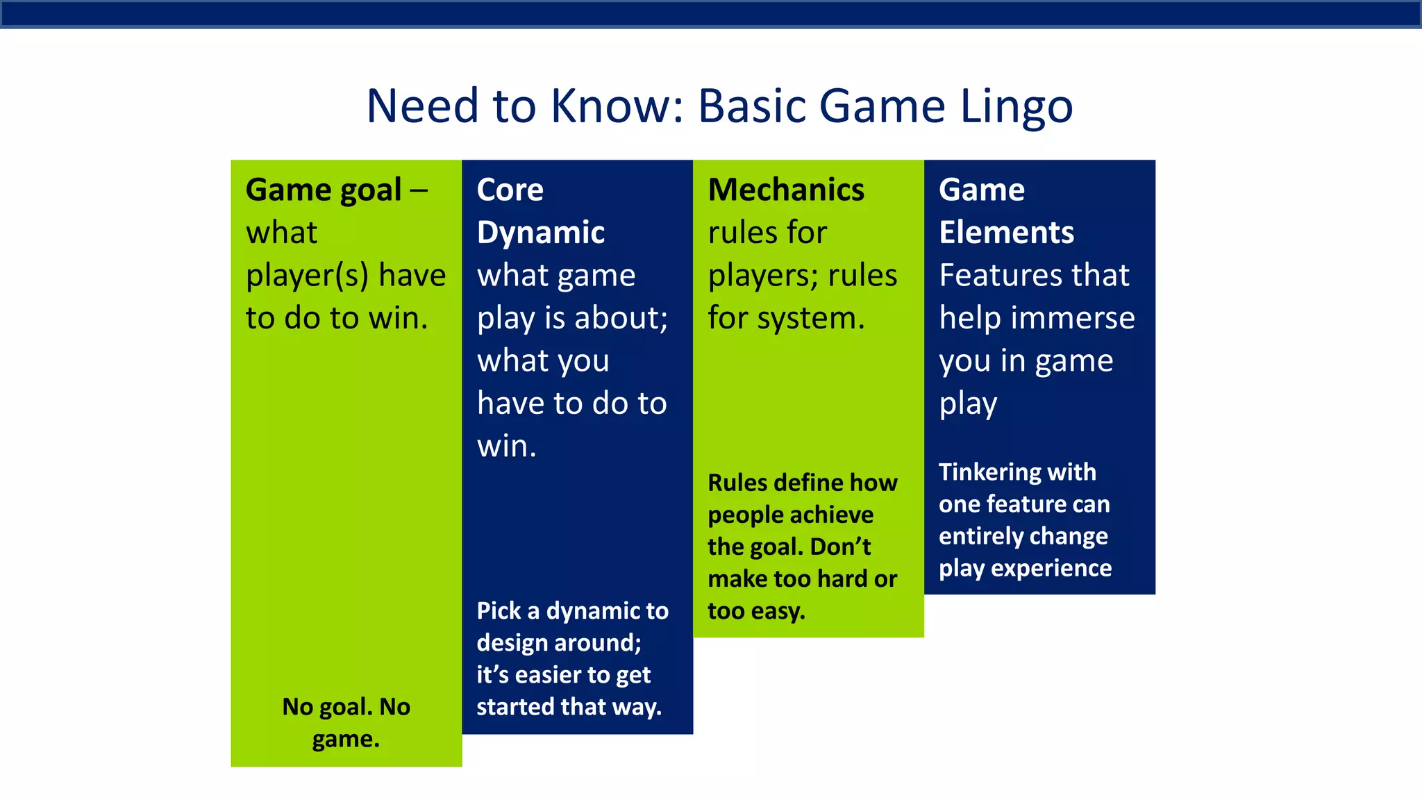 Need to Know: Basic Game Lingo
Game goal –
what
player(s) have
to do to win.
No goal. No
game.
Core
Dynamic
what game
play is about;
what you
have to do to
win.
Pick a dynamic to
design around;
it’s easier to get
started that way.
Mechanics
rules for
players; rules
for system.
Rules define how
people achieve
the goal. Don’t
make too hard or
too easy.
Game
Elements
Features that
help immerse
you in game
play
Tinkering with
one feature can
entirely change
play experience
 