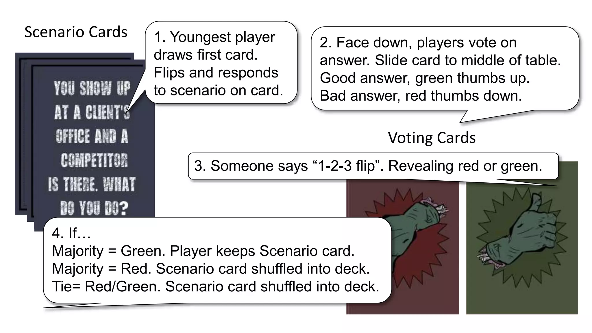 Scenario Cards
Voting Cards
1. Youngest player
draws first card.
Flips and responds
to scenario on card.
2. Face down, players vote on
answer. Slide card to middle of table.
Good answer, green thumbs up.
Bad answer, red thumbs down.
4. If…
Majority = Green. Player keeps Scenario card.
Majority = Red. Scenario card shuffled into deck.
Tie= Red/Green. Scenario card shuffled into deck.
3. Someone says “1-2-3 flip”. Revealing red or green.
 