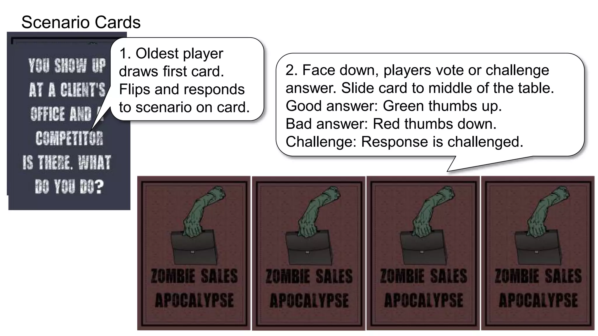 Scenario Cards
1. Oldest player
draws first card.
Flips and responds
to scenario on card.
2. Face down, players vote or challenge
answer. Slide card to middle of the table.
Good answer: Green thumbs up.
Bad answer: Red thumbs down.
Challenge: Response is challenged.
 