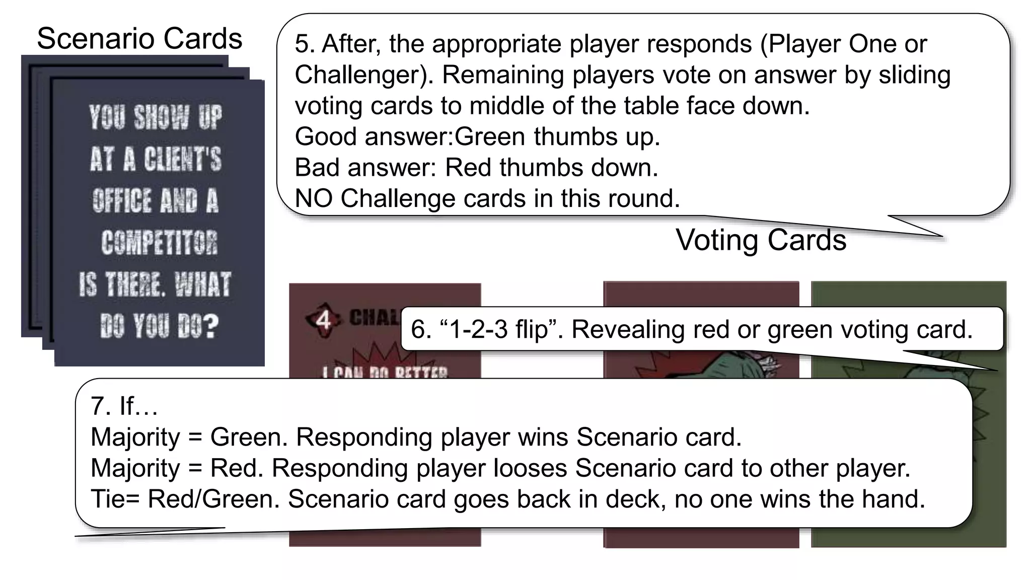 Scenario Cards
Voting Cards
5. After, the appropriate player responds (Player One or
Challenger). Remaining players vote on answer by sliding
voting cards to middle of the table face down.
Good answer:Green thumbs up.
Bad answer: Red thumbs down.
NO Challenge cards in this round.
7. If…
Majority = Green. Responding player wins Scenario card.
Majority = Red. Responding player looses Scenario card to other player.
Tie= Red/Green. Scenario card goes back in deck, no one wins the hand.
6. “1-2-3 flip”. Revealing red or green voting card.
 