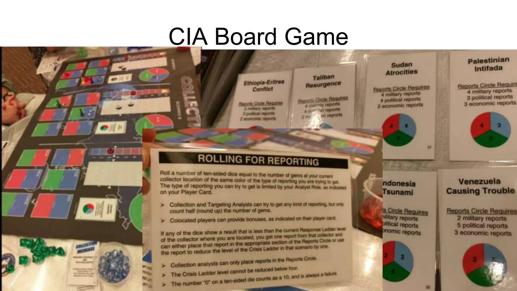 CIA Board Game
 