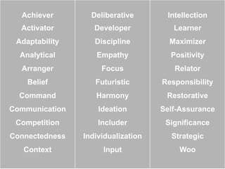 www.CTRConsultingServices.com Culture Transformation Resources, LLC
Achiever
Activator
Adaptability
Analytical
Arranger
Belief
Command
Communication
Competition
Connectedness
Context
Deliberative
Developer
Discipline
Empathy
Focus
Futuristic
Harmony
Ideation
Includer
Individualization
Input
Intellection
Learner
Maximizer
Positivity
Relator
Responsibility
Restorative
Self-Assurance
Significance
Strategic
Woo
 