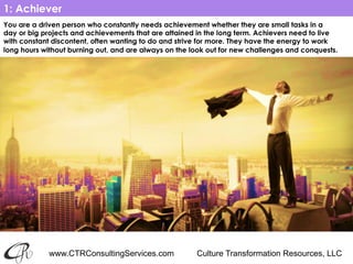 www.CTRConsultingServices.com Culture Transformation Resources, LLC
You are a driven person who constantly needs achievement whether they are small tasks in a
day or big projects and achievements that are attained in the long term. Achievers need to live
with constant discontent, often wanting to do and strive for more. They have the energy to work
long hours without burning out, and are always on the look out for new challenges and conquests.
1: Achiever
 