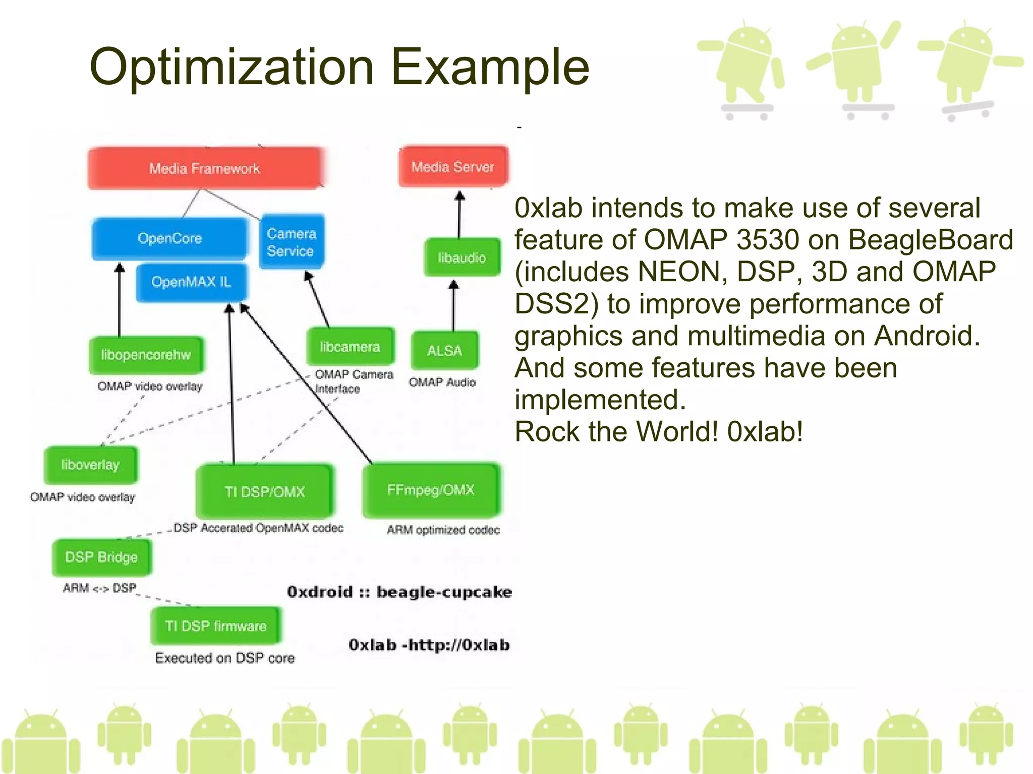 Optimization Example 0xlab intends to make use of several feature of OMAP 3530 on BeagleBoard (includes NEON, DSP, 3D and OMAP DSS2) to improve performance of graphics and multimedia on Android. And some features have been implemented. Rock the World! 0xlab! 