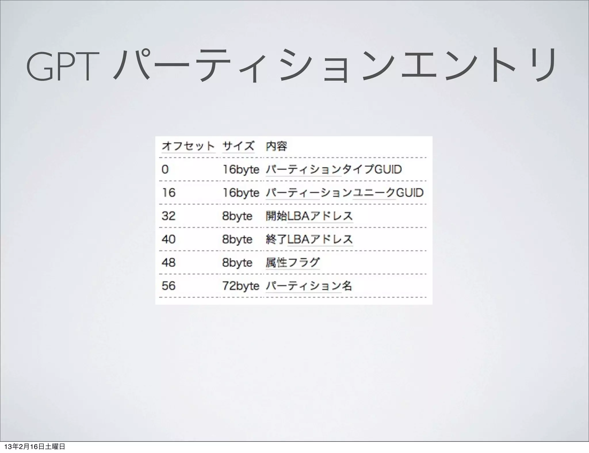 GPT パーティションエントリ




13年2月16日土曜日
 